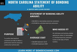 What is a Bond Ability Statement?
