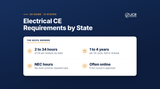 Electrical continuing education requirements by state - JCR Productions