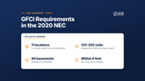 GFCI requirements in the 2020 NEC for dwellings - JCR Productions