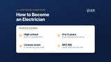 How to become an electrician: training, license exam and pay - JCR Productions