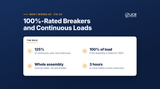 100%-rated breakers and continuous loads, NEC 210.20(A) - JCR Productions