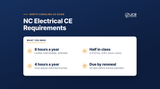 North Carolina electrical continuing education requirements - JCR Productions