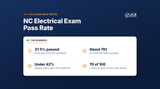 North Carolina electrical exam pass rate - JCR Productions